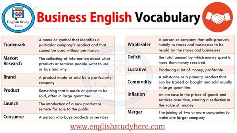 Business English Vocabulary English Study Here English Grammar