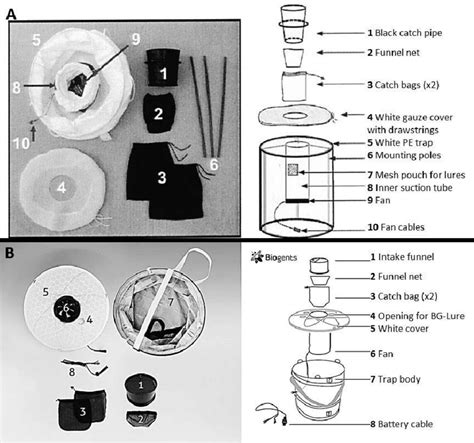 A Bg Sentinelt Trap Components And Setup Retrieved March 2016 From