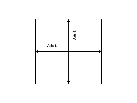 The Joy of the 2×2 Matrix – Miller Klein Associates Ltd