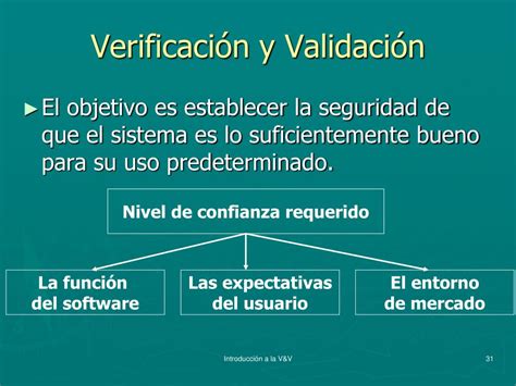 Ppt Verificaci N Y Validaci N Del Software Powerpoint Presentation