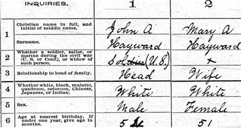 Destruction of the 1890 Census - The official blog of Newspapers.com