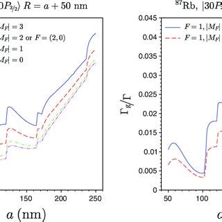 Total Spontaneous Emission Rate Of A Sodium Atom Into The Radiative