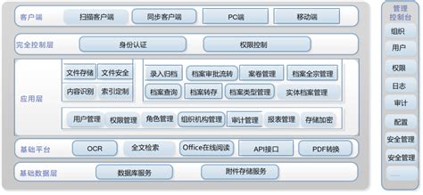 档案信息化建设——北京大学档案馆馆长余浚一行莅临优炫软件调研 墨天轮