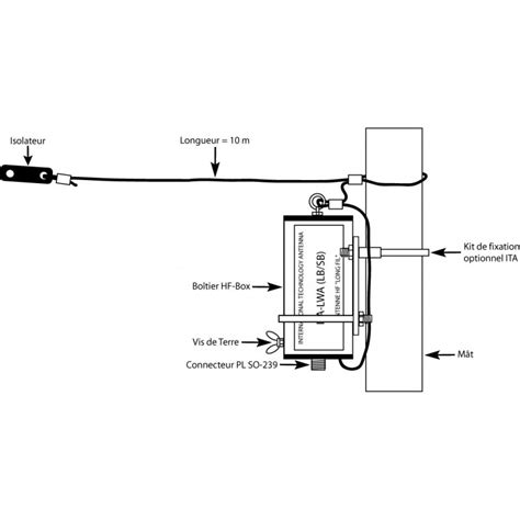 LWA SB Antenne Long Fil HF 10 30 MHz ITA ANTENNAS