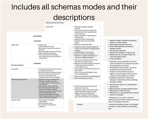 Schema Therapy, Schema Therapy Cheat Sheet, Schema Modes, Therapist ...