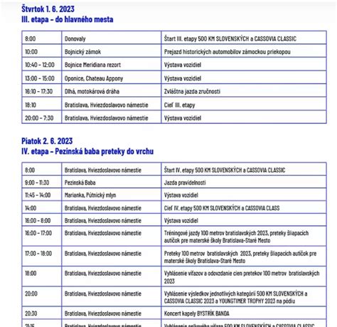 500 KM SLOVENSKÝCH štartuje 29. mája