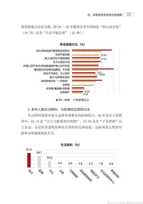 中国城市养老服务需求报告（附下载） 知乎