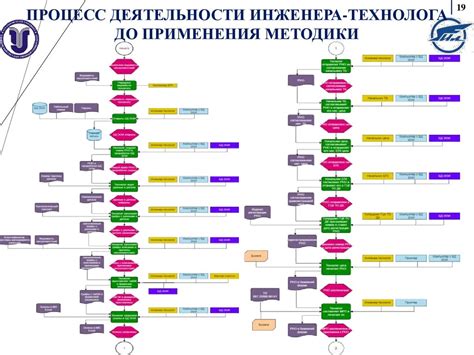 Методика автоматизированного формирования и ведения документа ...
