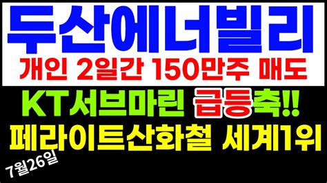 두산에너빌리티 수급이 상승 견인 2일간 개인150만주 매도 Youtube