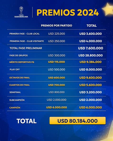 Conmebol Divulga Grupos Da Copa Sul Americana De 2024 Veja As