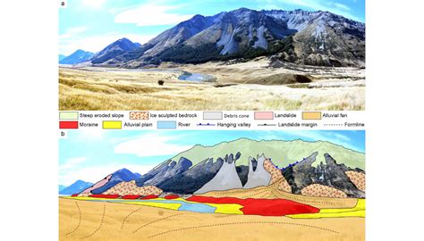 Geomorphology Landforms