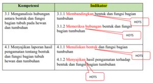 Cara Merumuskan Indikator Pencapaian Kompetensi Ipk