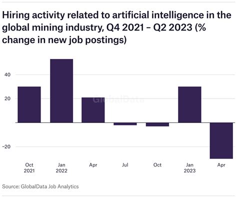 Artificial Intelligence Mining Technology