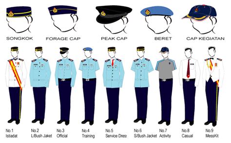 Kinta Rover Crew Uniform Pengakap Kelana