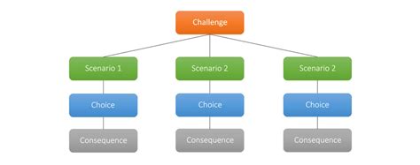 Branching Scenarios Tools For Learning Chat Mapper Ai