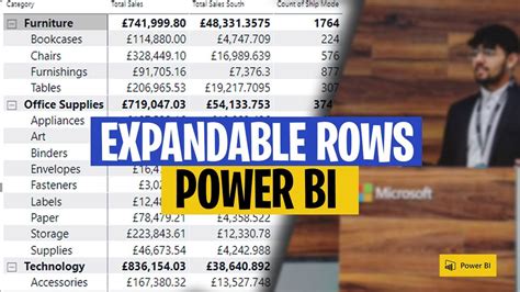 Expand And Collapse Rows In Power Bi Matrix Tables Youtube