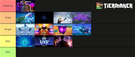 Fortnite Live Events Tier List Community Rankings Tiermaker