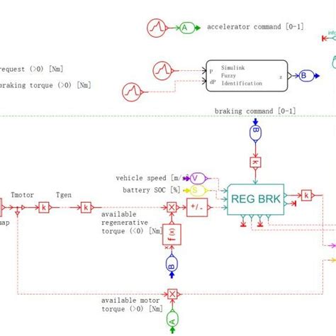 Regenerative Braking Vehicle Model Download Scientific Diagram