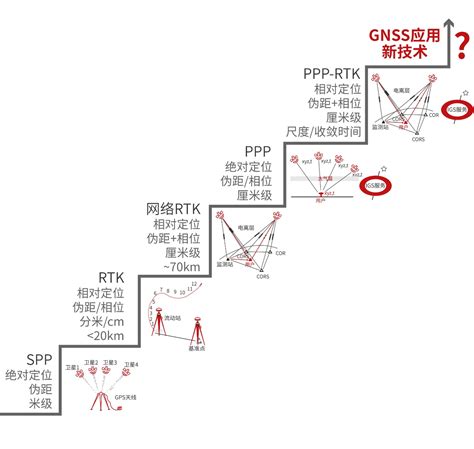 移远百科 GNSS定位技术知多少 业界资讯 C114 通信网