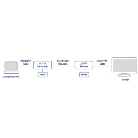 Act Connectivity Ac K Displayport Over Catx Extender Set Up To