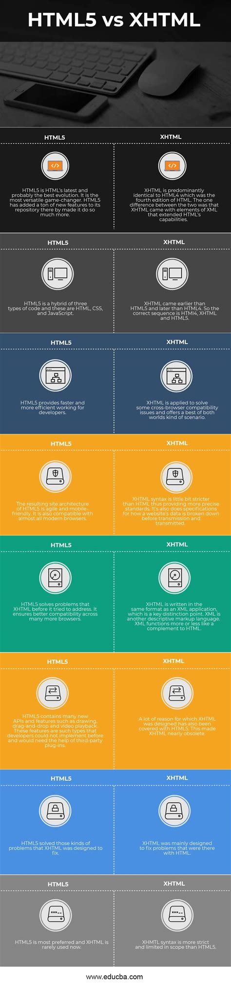 Html5 Vs Xhtml 8 Significance Differences Between Html5 Vs Xhtml