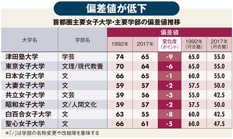 明治大学 偏差値 明治大学／偏差値｜マナビジョン｜benesseの大学・短期大学・専門学校の受験、進学情報