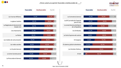 Registraduría Nacional Del Estado Civil Continúa Siendo La Entidad