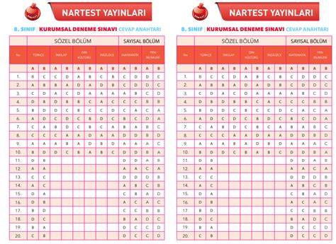 Nartest 8 Sınıf Türkiye Geneli Kurumsal 2 Deneme Sınavı 2024