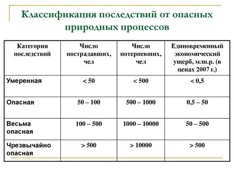 Оценка риска природных опасностей - презентация онлайн