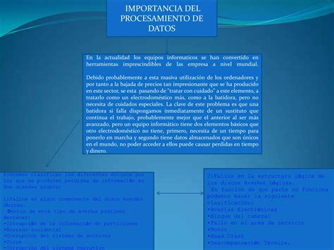 Procesamiento De Datos Mapa Conceptual Ppt