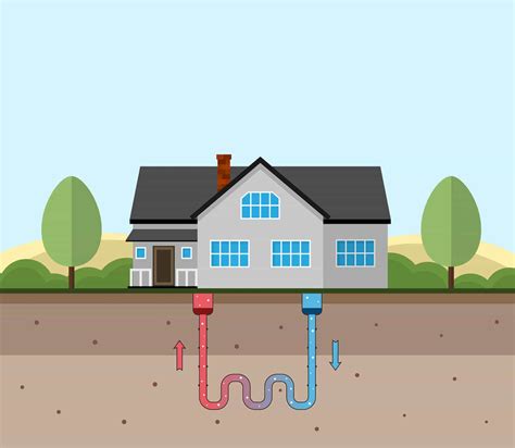 Three Reasons To Consider A Geothermal Heat Pump West Mechanical