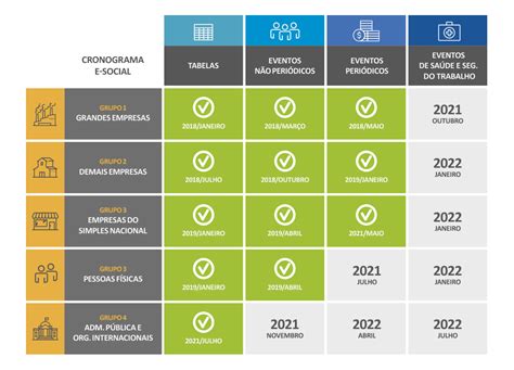 RH RM SMT Parametrizações Iniciais para envio dos eventos de SST