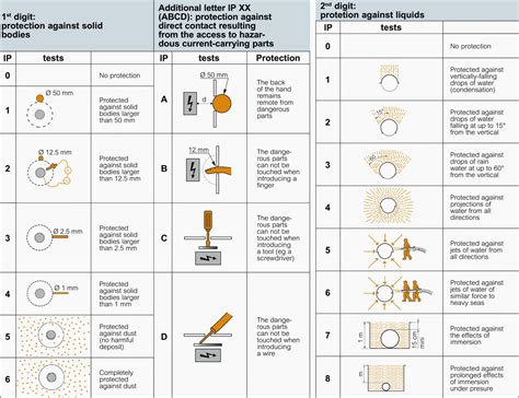 Low Voltage Electrical Standards Wiring Diagram And Schematics