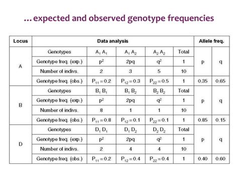 Population Geneticspptx