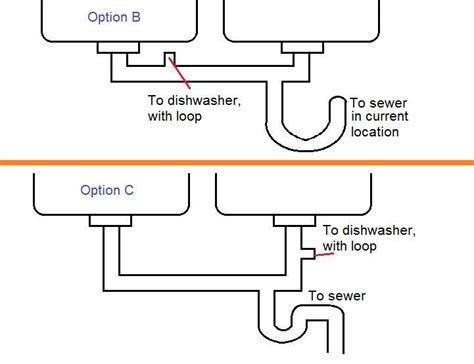 The Ultimate Guide to Understanding Commercial 3 Compartment Sink ...