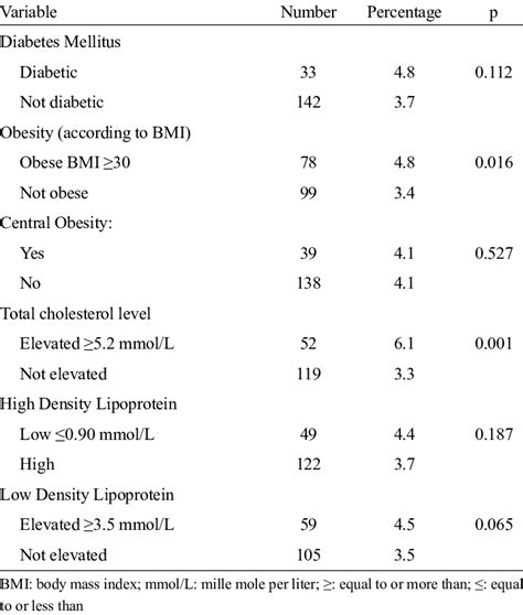 Prevalence of Isolated Diastolic Hypertension according to some... | Download Table