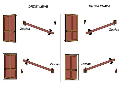 Drzwi Lewe Czy Prawe Jak Rozr Ni