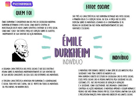 Mapa Conceitual Ilustrado Mile Durkheim Esquemas Sociologia Docsity