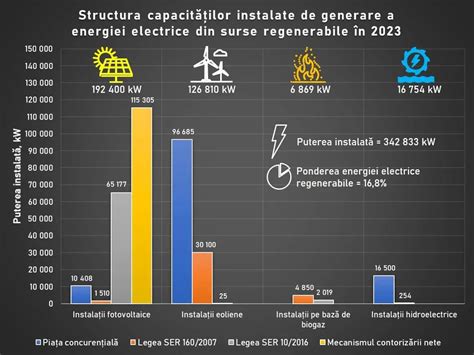 Secretarul De Stat Constantin Borosan Despre Evolu Ia Remarcabil A