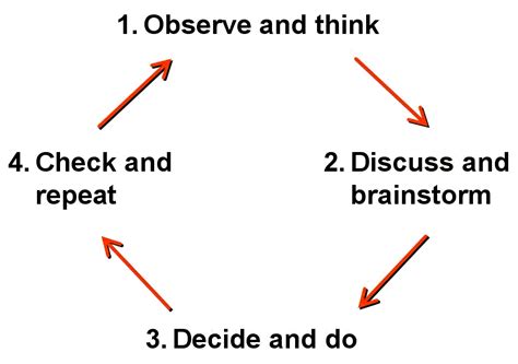 The Workplace Ergonomics Process Ergoweb Llc