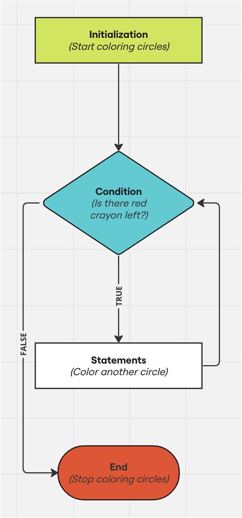 Flowchart Loops A Simple Guide Examples Miroblog