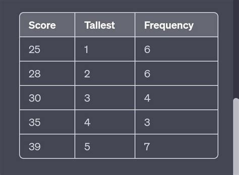 Organize The Given Data In A Tabular Form Then Present It In A Line