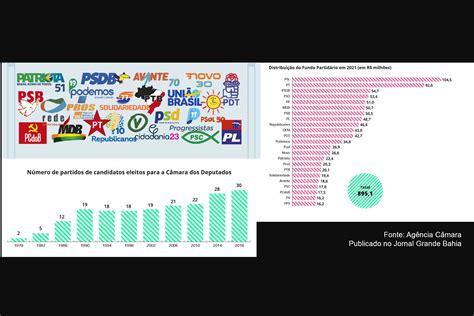 Eleições 2022 Como As Novas Regras Eleitorais Vão Afetar A Disputa Por