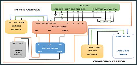 Figure 1 From An Adaptive Approach For Electric Vehicle Charge Scheduling And Charging Station