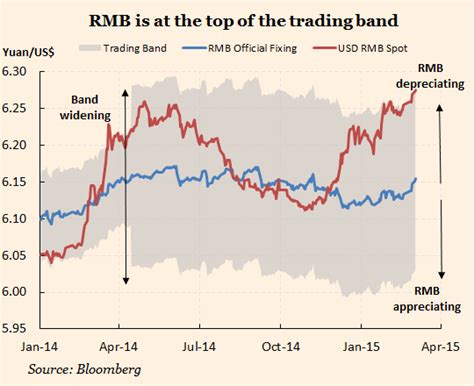 Is China changing its exchange rate policy? | Gavyn Davies