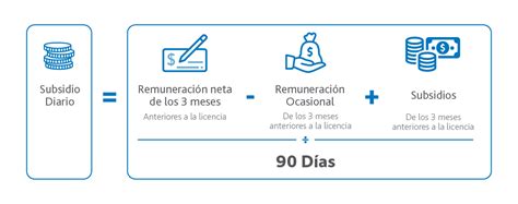 Cálculo subsidio para trabajadores Isapre Colmena