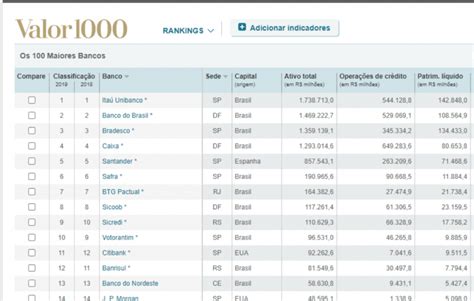 Lista Dos Maiores Bancos Do Brasil