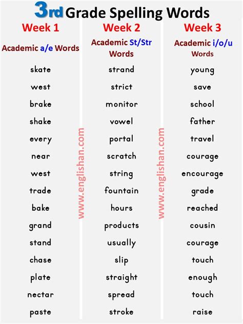 Alphabetical Order Spelling Words