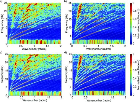 Fitting Of The Dispersion Curves At The Last Iteration Of The Scholte