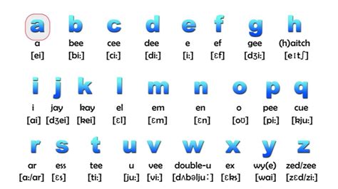 El Abecedario En Ingles El Abecedario En Ingles In English Images